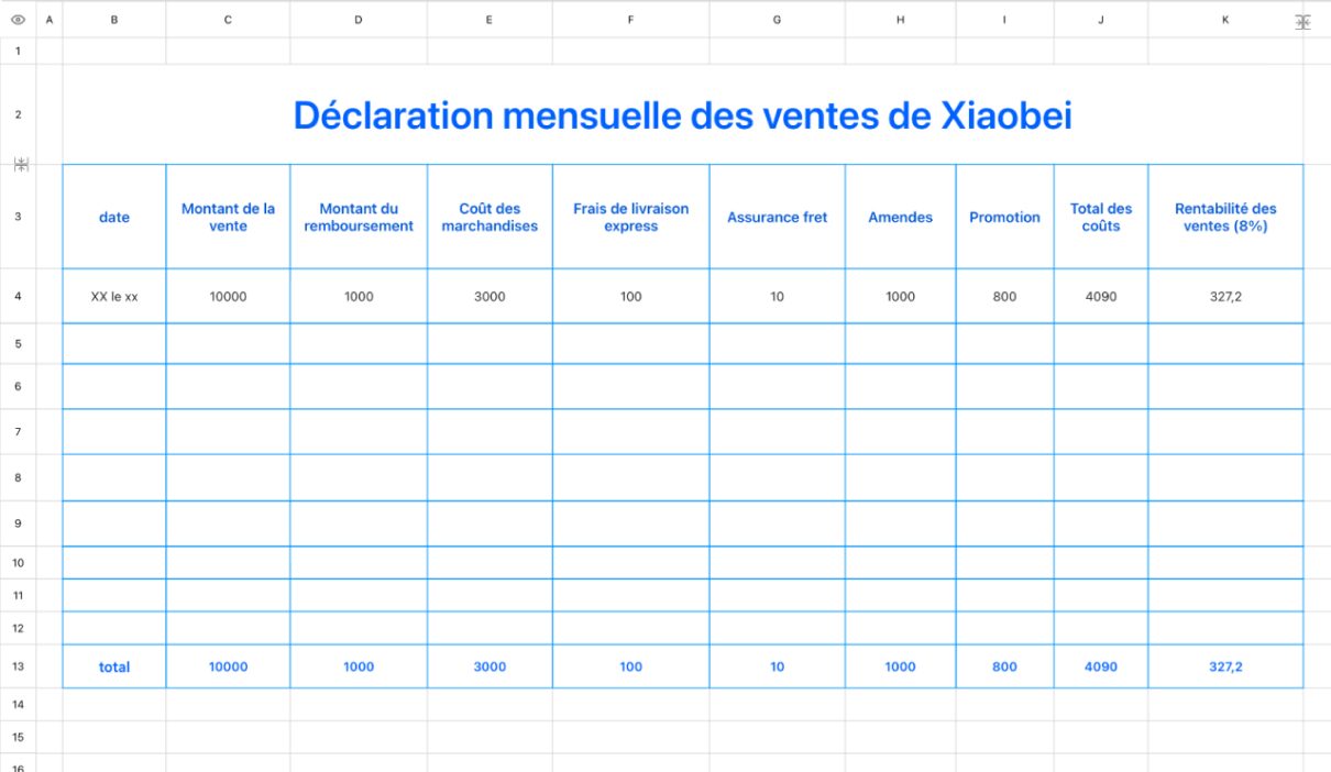 Little Bay - déclaration mensuelle des ventes